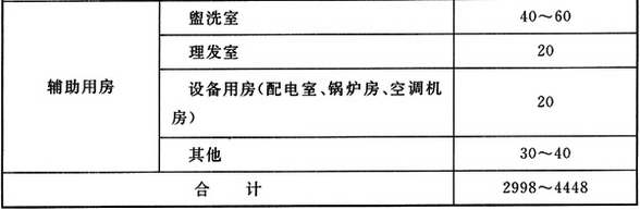 《城市消防站建设标准》建标152-2017