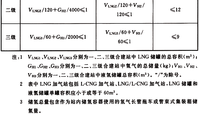 汽车加油加气加氢站技术标准[附条文说明]GB 50156-2021