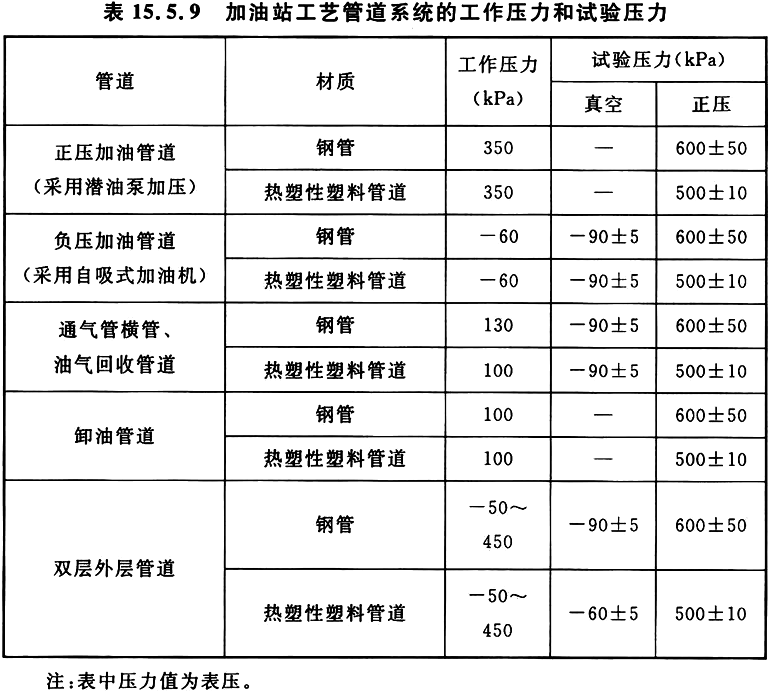 汽车加油加气加氢站技术标准[附条文说明]GB 50156-2021