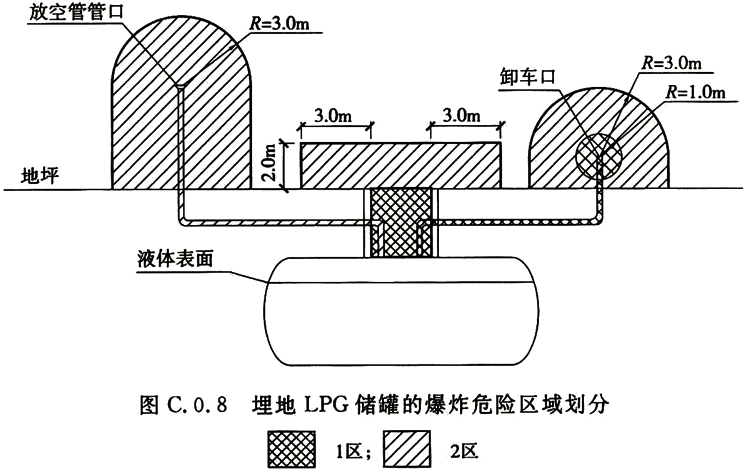 汽车加油加气加氢站技术标准[附条文说明]GB 50156-2021