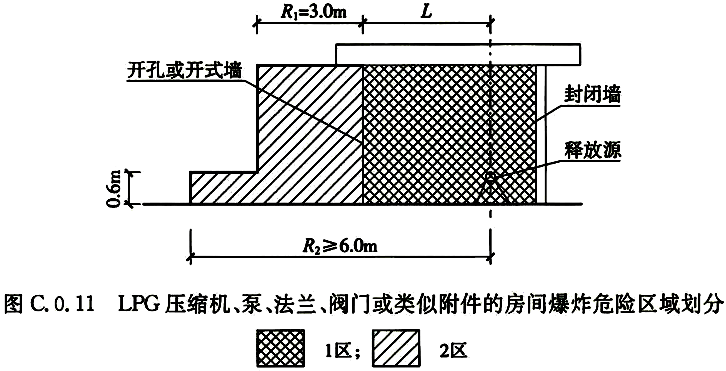 汽车加油加气加氢站技术标准[附条文说明]GB 50156-2021