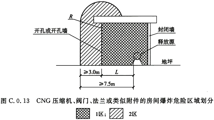 汽车加油加气加氢站技术标准[附条文说明]GB 50156-2021