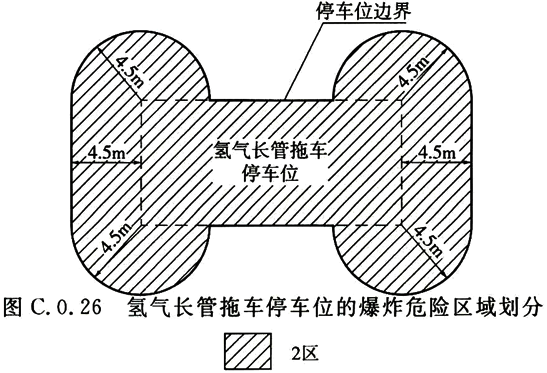 汽车加油加气加氢站技术标准[附条文说明]GB 50156-2021