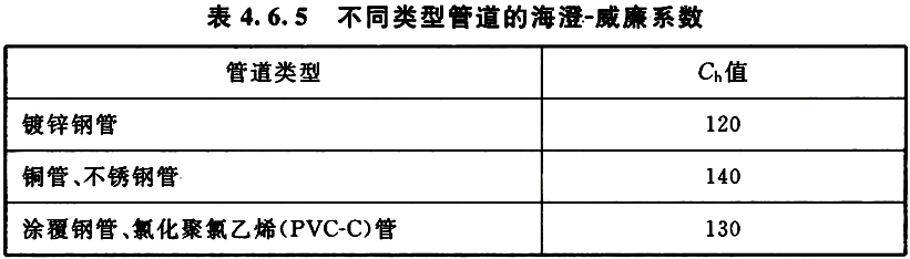 自动跟踪定位射流灭火系统技术标准 GB 51427-2021