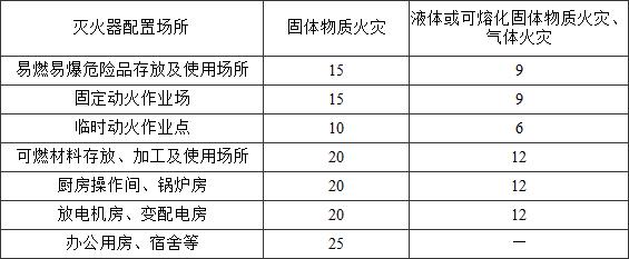 建设工程施工现场消防安全技术规范（附条文说明） GB 50720-2011