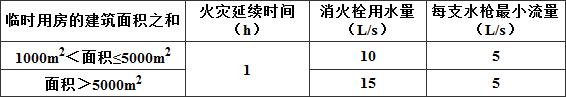 建设工程施工现场消防安全技术规范（附条文说明） GB 50720-2011