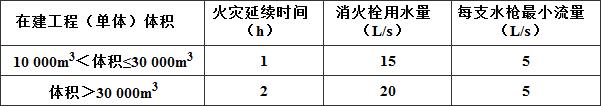 建设工程施工现场消防安全技术规范（附条文说明） GB 50720-2011