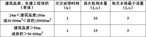 建设工程施工现场消防安全技术规范（附条文说明） GB 50720-2011