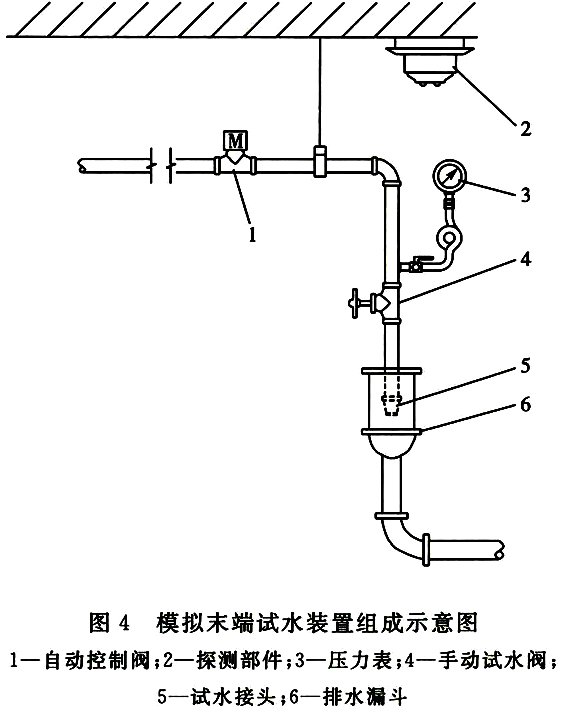 自动跟踪定位射流灭火系统技术标准 GB 51427-2021