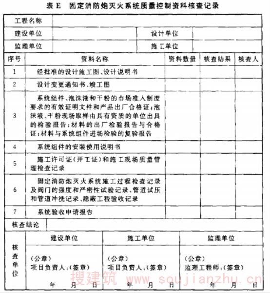 表E  固定消防炮灭火系统质量控制资料核查记录