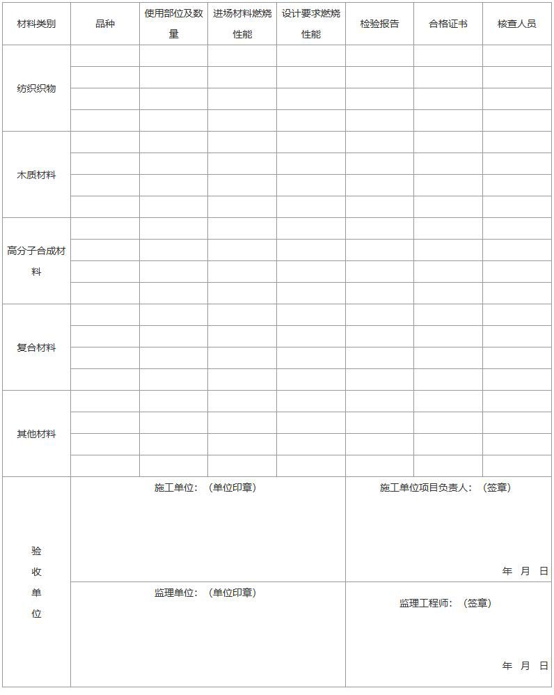 建筑内部装修防火施工及验收规范[附条文说明] GB 50354-2005