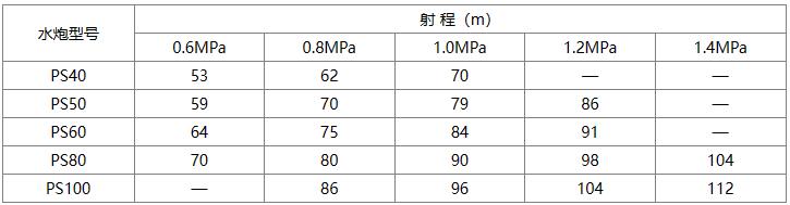 固定消防炮灭火系统设计规范[附条文说明] GB 50338-2003