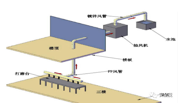 应急管理部关于7月4日粉尘爆炸事故的紧急通报