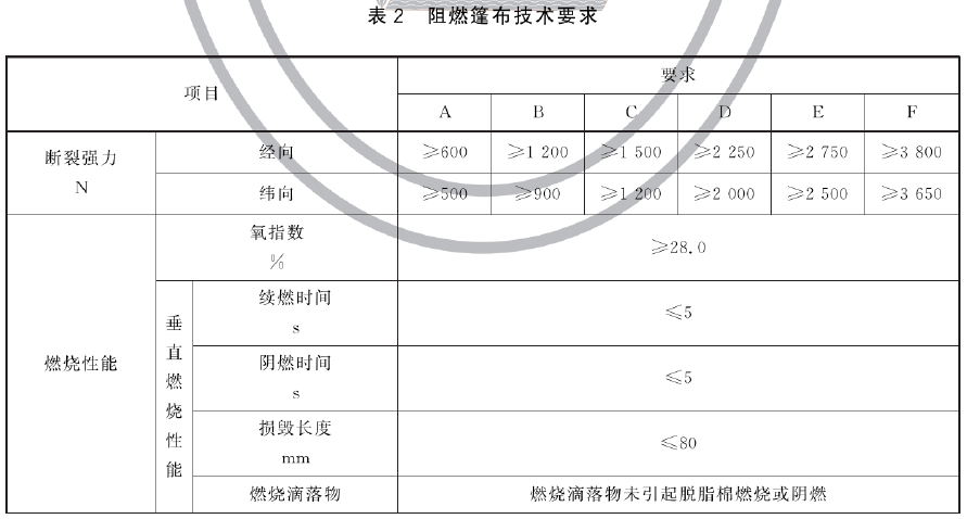 阻燃篷布 XF/T91-2023