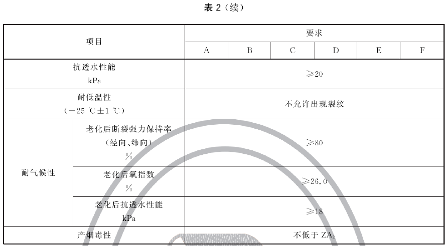 阻燃篷布 XF/T91-2023