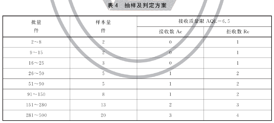 阻燃篷布 XF/T91-2023