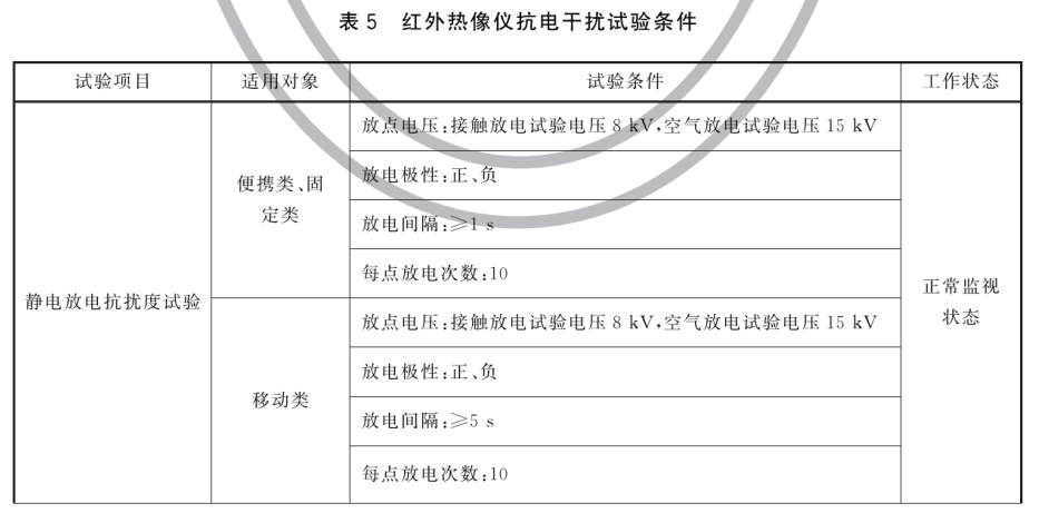 消防用红外热像仪 XF/T635-2023