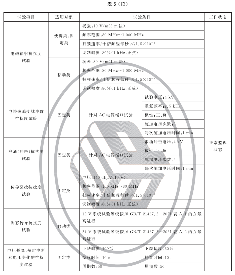 消防用红外热像仪 XF/T635-2023