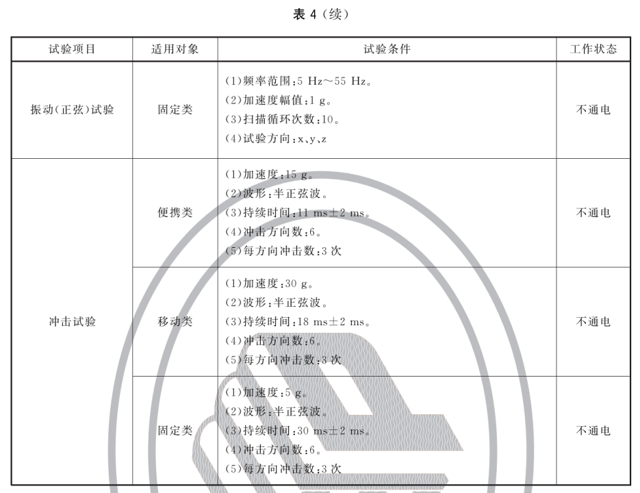 消防用红外热像仪 XF/T635-2023