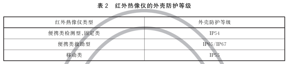 消防用红外热像仪 XF/T635-2023