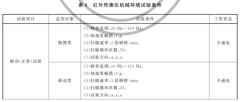 消防用红外热像仪 XF/T635-2023
