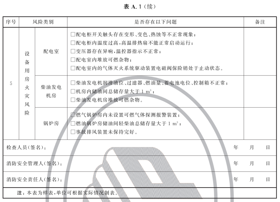 大型商业综合体消防安全管理规则 XF/T 3019-2023