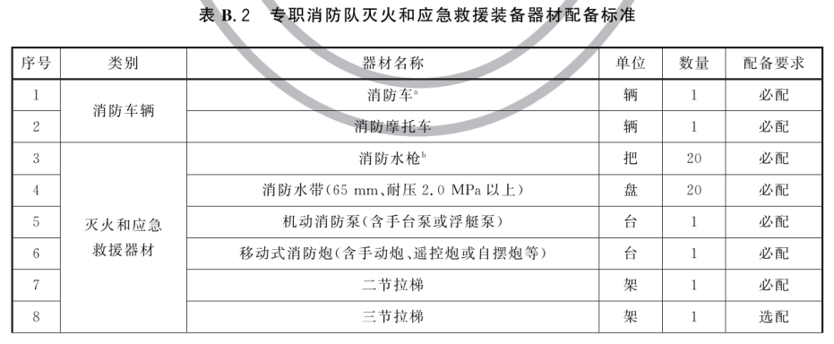 大型商业综合体消防安全管理规则 XF/T 3019-2023