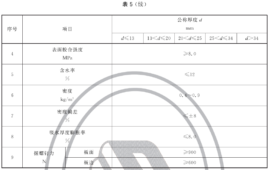 防火刨花板 XF/T 87-2023