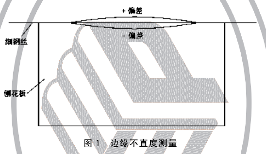 防火刨花板 XF/T 87-2023