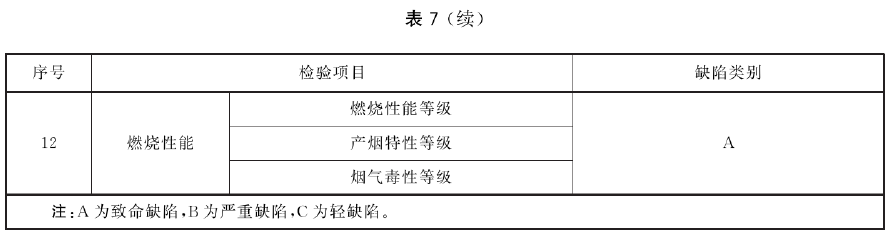 防火刨花板 XF/T 87-2023