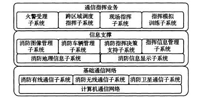 消防通信指挥系统设计规范 GB50313-2013（含条文说明）