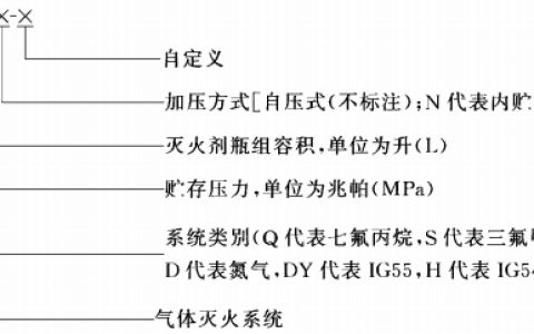 气体灭火系统及部件 GB25972-2010