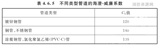 自动跟踪定位射流灭火系统技术标准 GB51427-2021（含条文说明）