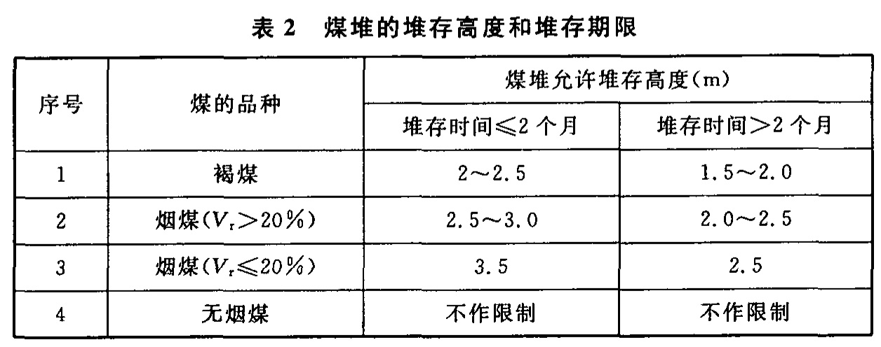 《有色金属工程设计防火规范》GB 50630-2010（含条文说明）