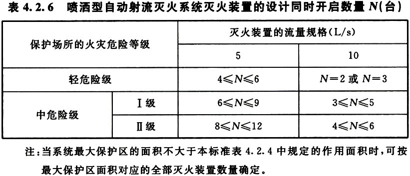 自动跟踪定位射流灭火系统技术标准 GB51427-2021（含条文说明）