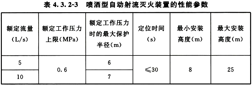 自动跟踪定位射流灭火系统技术标准 GB51427-2021（含条文说明）