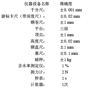 仪器设备的准确度