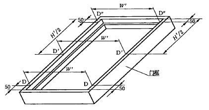 门框内裁口宽度测量位置示意图