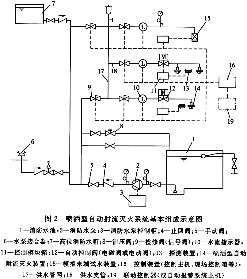 自动跟踪定位射流灭火系统技术标准 GB51427-2021（含条文说明）