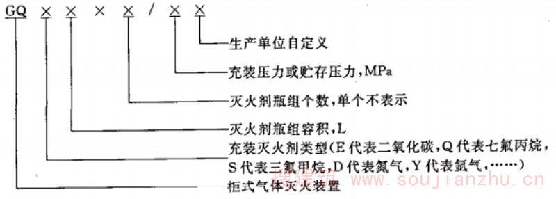 编制方法