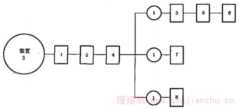 装置试验程序