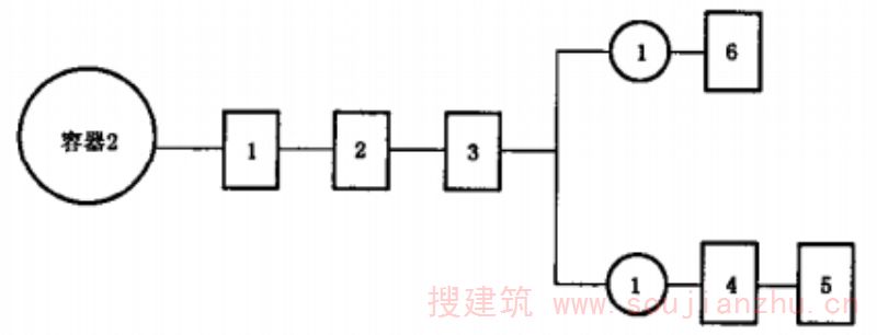 容器试验程序