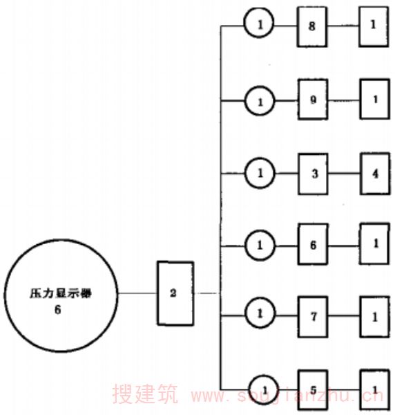  压力显示器试验程序