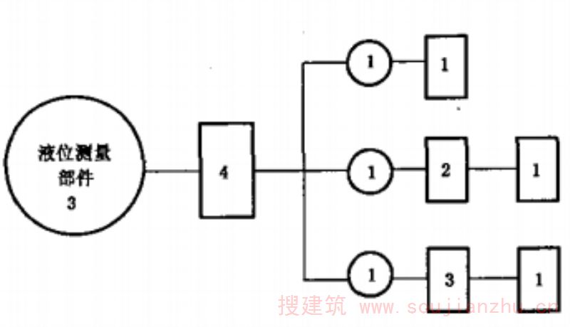 液位测量部件试验程序