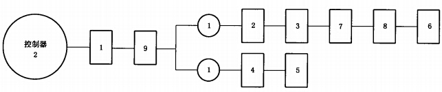 控制器试验程序图