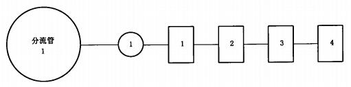 分流管试验程序图