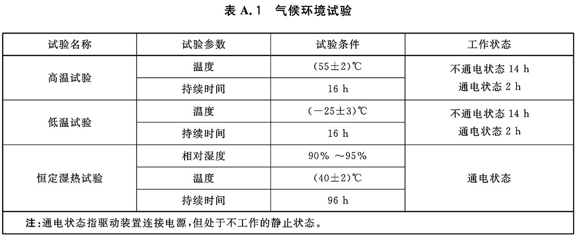 表A.1 气候环境试验