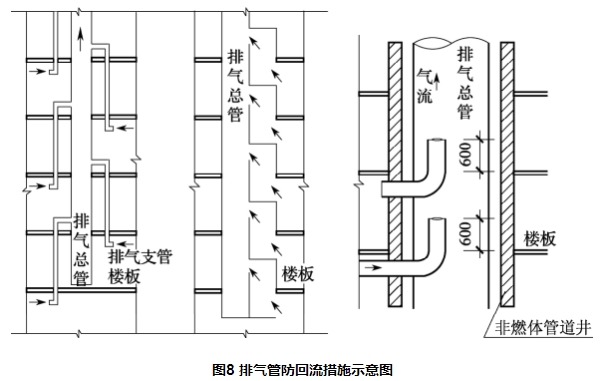 农村防火规范 GB50039-2010 （含条文说明）