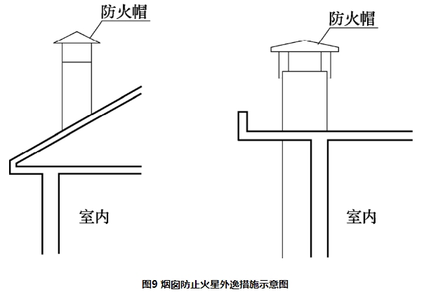 农村防火规范 GB50039-2010 （含条文说明）