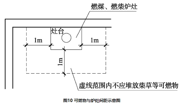 农村防火规范 GB50039-2010 （含条文说明）